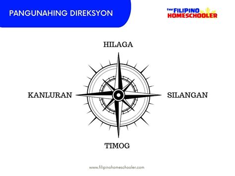 ano ang ibig sabihin ng direksyon|Apat na Pangunahing Direksyon .